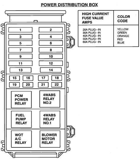 94 ford explorer power distribution box|94 Ford Explorer diagrams.